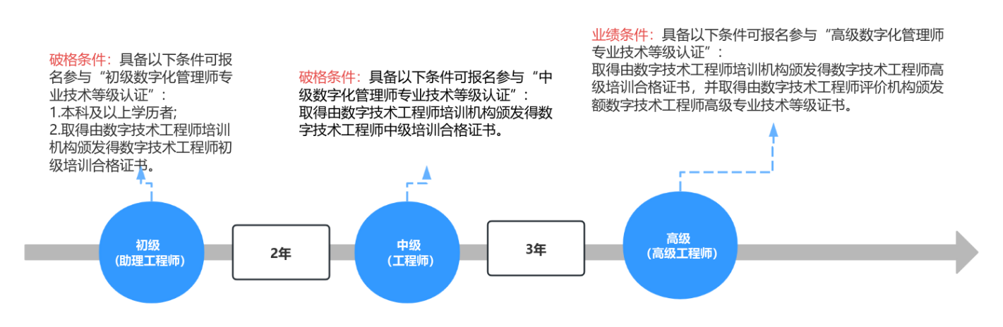 职称晋升路径图